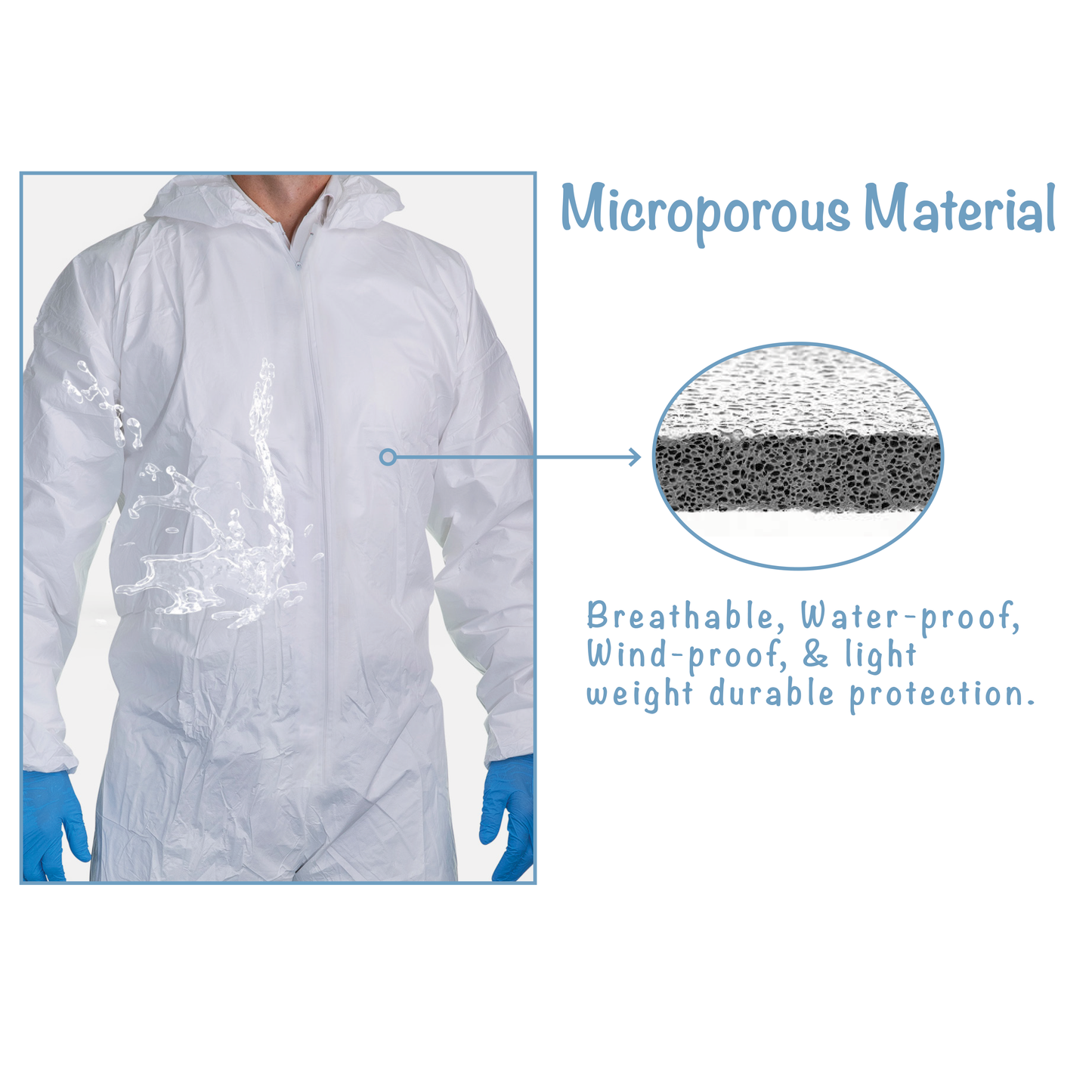 Microporous Disposable Coverall material
